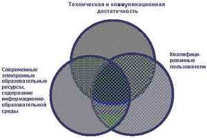 худеем быстро и эффективно